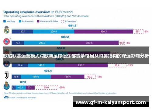 欧超联赛运营模式对欧洲足球俱乐部竞争格局及财务结构的深远影响分析 欧超联赛运营模式对欧洲足球俱乐部竞争格局及财务结构的深远影响分析
