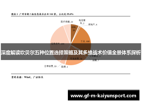 深度解读坎贝尔五种位置选择策略及其多维战术价值全景体系探析