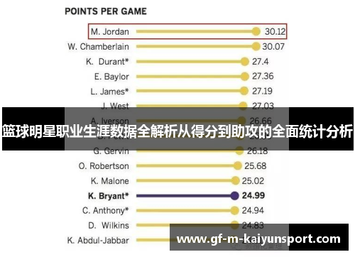 篮球明星职业生涯数据全解析从得分到助攻的全面统计分析 篮球明星职业生涯数据全解析从得分到助攻的全面统计分析