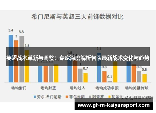 英超战术革新与调整:专家深度解析各队最新战术变化与趋势 英超战术革新与调整:专家深度解析各队最新战术变化与趋势