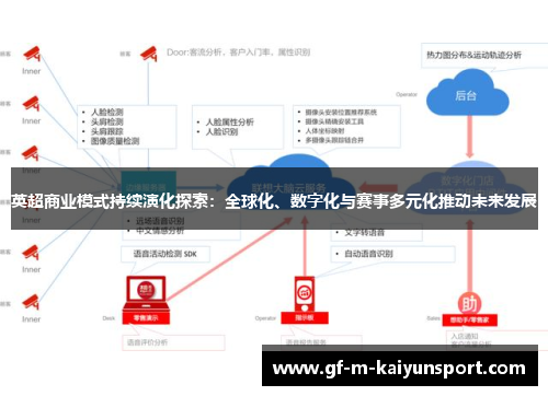 英超商业模式持续演化探索:全球化、数字化与赛事多元化推动未来发展 英超商业模式持续演化探索:全球化、数字化与赛事多元化推动未来发展